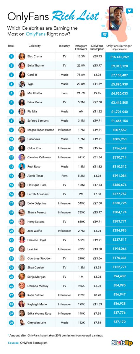 top 1 percent onlyfans creators|Top OnlyFans Earners Chart 2024 (And How Much They Earn)